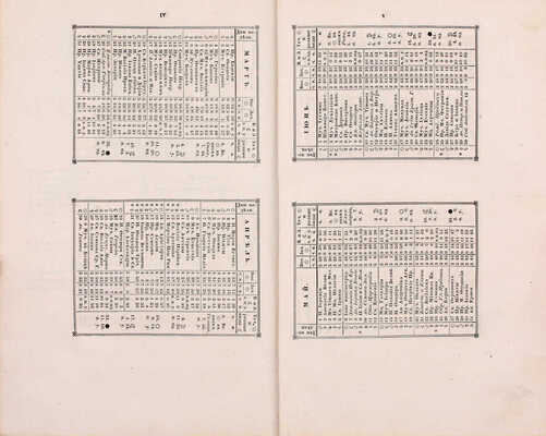 Адрес-календарь, или общий штат Российской империи на 1845 год. [В 2 ч.]. Ч. 1–2. СПб.: Императорская Акад. наук, [1845].